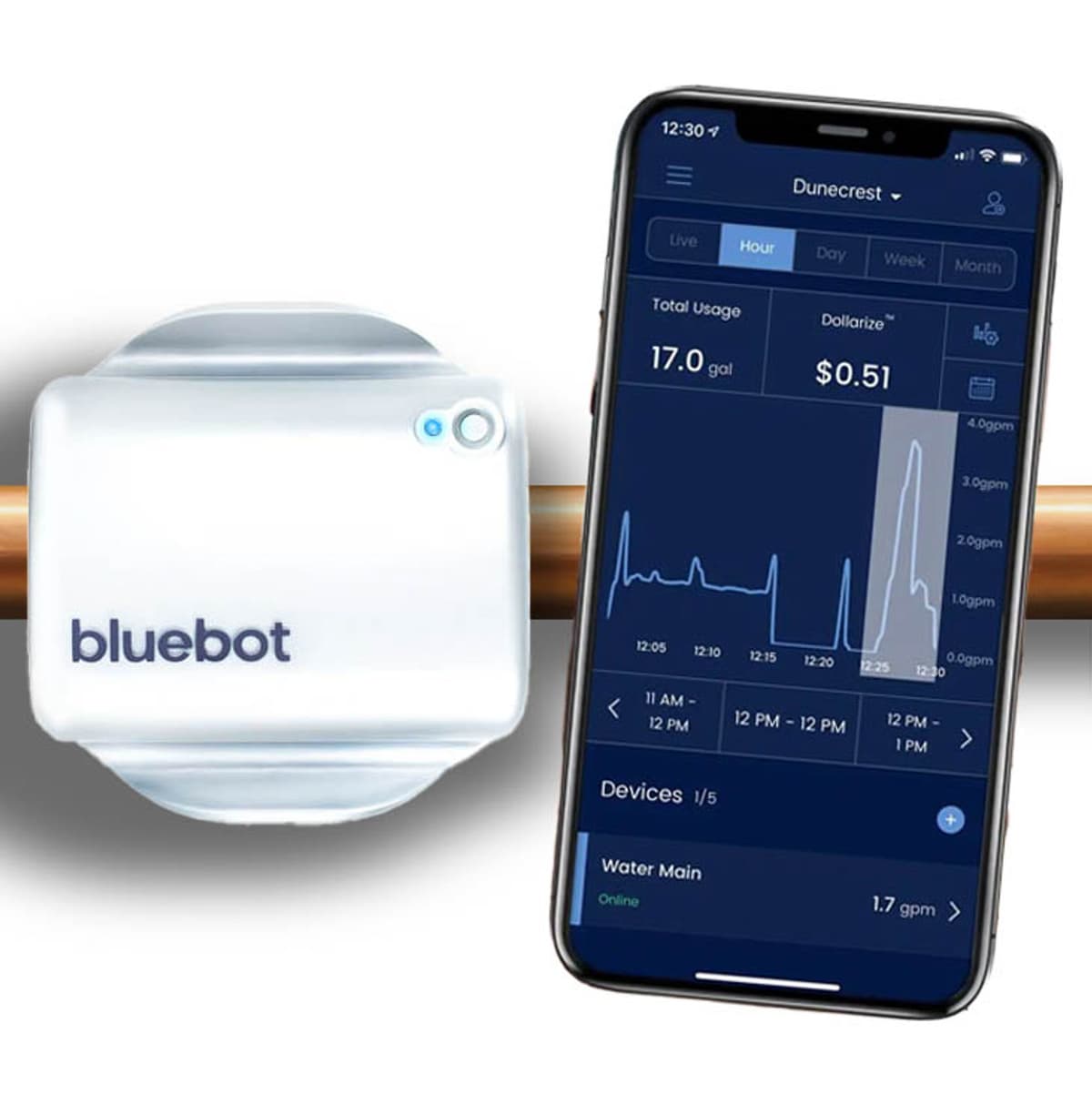 Smart Water Flow Meter - Image 1