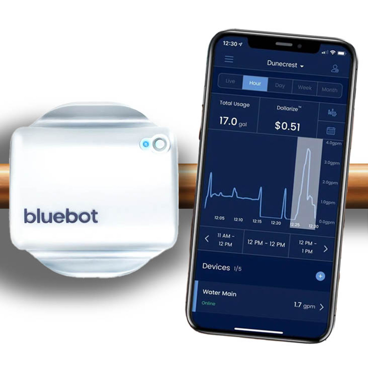 Smart Water Flow Meter